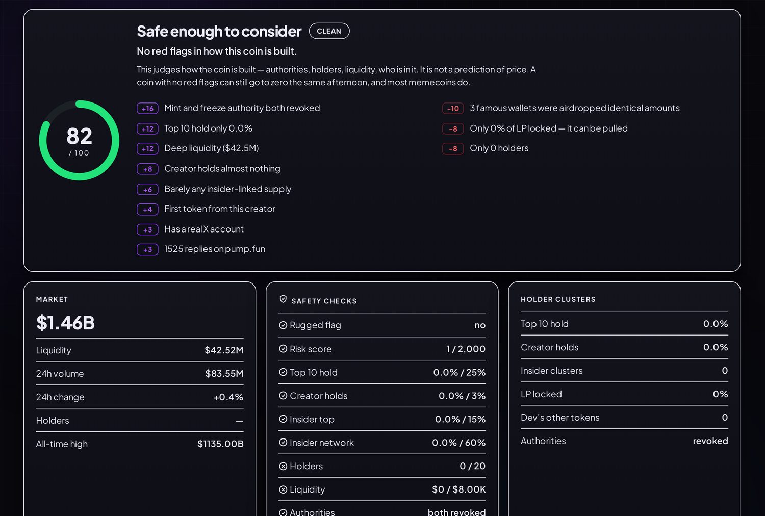 A finished solchekk report with the score and its reasons